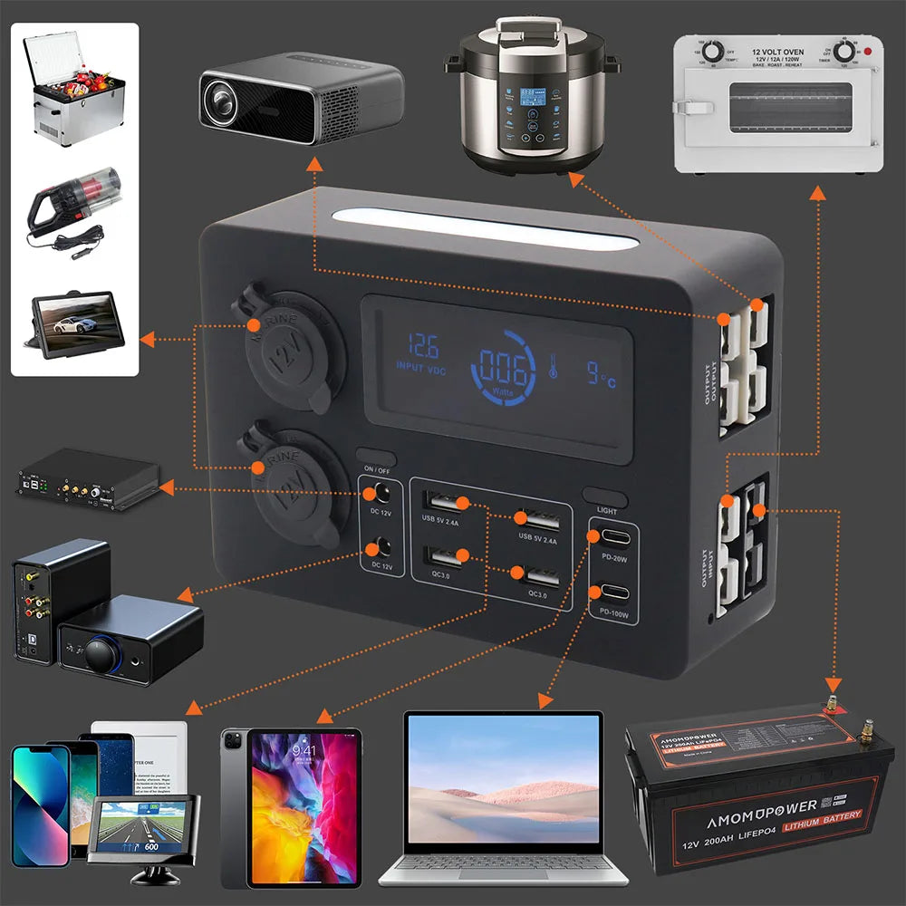 Portable Power Box for RVs, SUVs, Boats